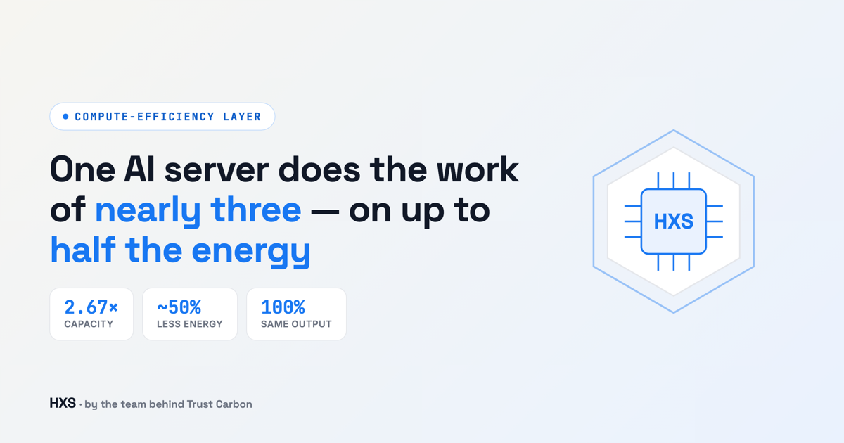 HXS compute-efficiency layer — one AI server does the work of nearly three on up to half the energy